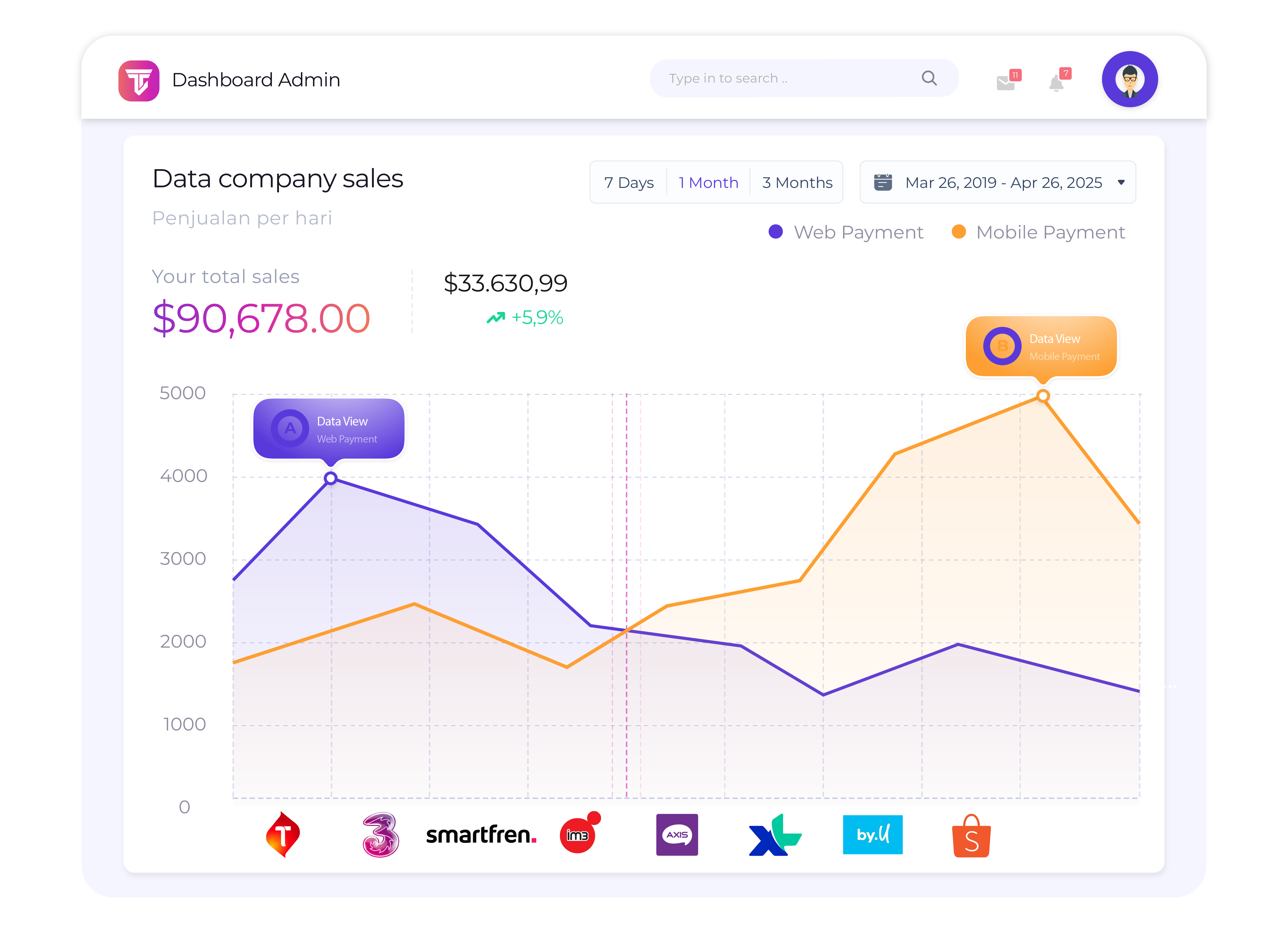 Statistik Produk Digital